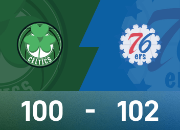 NBA戰報：馬克西21分9助攻，76人102-100險勝凱爾特人