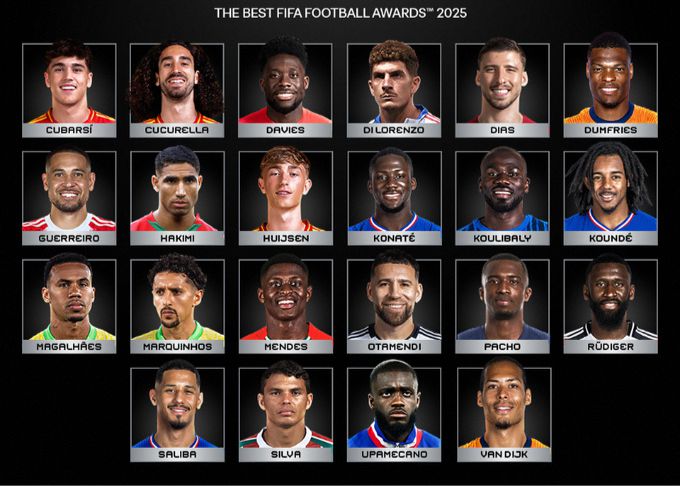 FIFA年度最佳後衛候選：範戴克、薩利巴、加布里埃爾在列