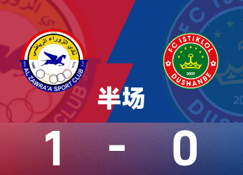 亞冠二級半場：賽義德閃擊破門，札瓦拉暫1-0杜尚別獨立